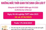 Tuyển sinh đại học, cao đẳng năm 2025: Những mốc thời gian thí sinh cần lưu ý