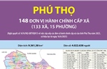 148 đơn vị hành chính cấp xã của tỉnh Phú Thọ năm 2025