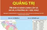 78 đơn vị hành chính cấp xã của tỉnh Quảng Trị năm 2025