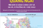 96 đơn vị hành chính cấp xã của tỉnh Quảng Ngãi năm 2025