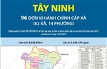 96 đơn vị hành chính cấp xã của tỉnh Tây Ninh năm 2025