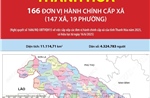 166 đơn vị hành chính cấp xã của tỉnh Thanh Hóa năm 2025
