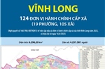 124 đơn vị hành chính cấp xã của tỉnh Vĩnh Long năm 2025