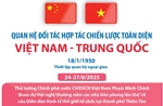 Quan hệ Đối tác hợp tác chiến lược toàn diện Việt Nam-Trung Quốc