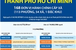 Thông tin chi tiết về 113 phường của thành phố Hồ Chí Minh