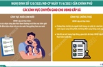 Từ 1/7/2025: Chuyển giao lĩnh vực con nuôi và chứng thực cho UBND cấp xã