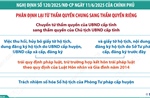Một số nhiệm vụ trong lĩnh vực hô tịch chuyển từ thẩm quyền của UBND cấp tỉnh sang thẩm quyền của Chủ tịch UBND cấp tỉnh
