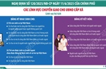 Từ 1/7/2025: Chuyển giao lĩnh vực hộ tịch cho UBND cấp xã 