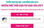 Tuyển sinh đại học, cao đẳng năm 2025: Những mốc thời gian thí sinh cần lưu ý