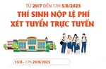 Thí sinh nộp lệ phí xét tuyển trực tuyến từ ngày 29/7 đến 17h ngày 5/8/2025