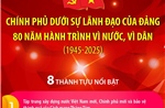 Chính phủ dưới sự lãnh đạo của Đảng 80 năm hành trình vì nước, vì dân