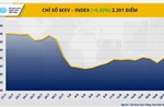 Giá dầu và cà-phê bứt phá, chỉ số MXV-Index ‘thoát’ vùng 2.100 điểm