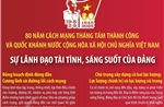 80 năm Cách mạng Tháng Tám và Quốc khánh 2/9: Sự lãnh đạo tài tình, sáng suốt của Đảng
