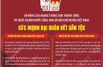 Sức mạnh đại đoàn toàn kết dân tộc