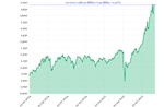 Phiên 3/9/2025: VN-Index giảm nhẹ