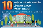 10 nhiệm vụ, giải pháp trọng tâm của ngành giáo dục năm học 2025-2026