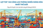 3 cảng biển của Việt Nam lọt top 100 cảng lưu thông nhiều hàng hóa nhất thế giới