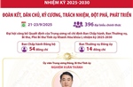 Thông tin về Đại hội đại biểu Đảng bộ tỉnh Khánh Hòa lần thứ I, nhiệm kỳ 2025-2030