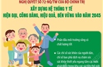 Nghị quyết số 72-NQ/TW: Xây dựng hệ thống y tế hiện đại, công bằng, hiệu quả, bền vững vào năm 2045