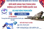 Đổi mới sáng tạo toàn dân - Động lực phát triển quốc gia