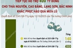 Tiếp tục hỗ trợ 400 tỷ đồng cho Thái Nguyên, Cao Bằng, Lạng Sơn, Bắc Ninh khắc phục hậu quả mưa lũ