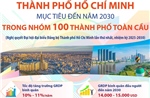 Mục tiêu đến năm 2030: TP Hồ Chí Minh nằm trong nhóm 100 thành phố toàn cầu