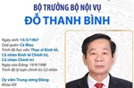 Bộ trưởng Bộ Nội vụ Đỗ Thanh Bình