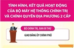 Kết luận số 202-KL/TW: Nhiệm vụ của Đảng ủy Chính phủ
