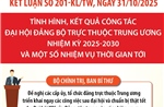 Kết luận của Bộ Chính trị về công tác đại hội đảng bộ trực thuộc Trung ương 