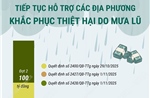 Tiếp tục hỗ trợ các địa phương khắc phục thiệt hại do mưa lũ