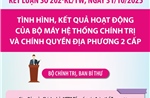 Kết luận số 202-KL/TW: Quy hoạch sử dụng đất, quy hoạch xây dựng và các quy hoạch chuyên ngành