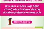 Kết luận số 202-KL/TW: Nhiệm vụ của các tỉnh ủy, thành ủy