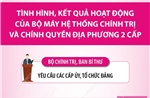 Kết luận số 202-KL/TW: Nhiệm vụ của các cấp ủy, tổ chức Đảng