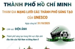 Thành phố Hồ Chí Minh tham gia Mạng lưới các thành phố sáng tạo của UNESCO