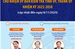 Một số thông tin về Chủ nhiệm Ủy ban Kiểm tra các tỉnh ủy, thành ủy nhiệm kỳ 2025-2030 