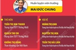 Danh sách chính thức 23 cầu thủ nữ tham dự SEA Games 33