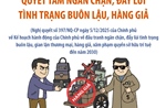 Quyết tâm ngăn chặn, đẩy lùi tình trạng buôn lậu, hàng giả