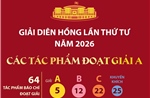 Giải Diên Hồng lần thứ tư năm 2026: Các tác phẩm đoạt Giải A