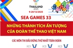SEA Games 33: Những thành tích ấn tượng của đoàn thể thao Việt Nam