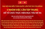 Đại hội Đảng XIV: 5 nhóm việc cần tập trung để tổ chức thực hiện mục tiêu đề ra