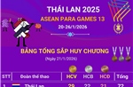 ASEAN Para Games 13 ngày 21/1: Đoàn Việt Nam xếp thứ 4 với 8 HCV