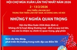 Hội chợ Mùa Xuân lần thứ nhất năm 2026: Những ý nghĩa quan trọng