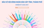 Đơn vị bầu cử và đại biểu HĐND cấp tỉnh, TP nhiệm kỳ 2026-2031