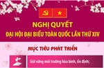 Nghị quyết Đại hội XIV của Đảng: Các mục tiêu, chỉ tiêu phát triển đất nước
