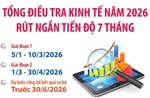 Kế hoạch Tổng điều tra kinh tế năm 2026 rút ngắn tiến độ 7 tháng