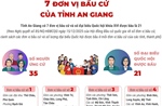 4 đơn vị bầu cử của tỉnh An Giang