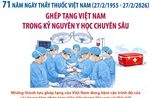 Ghép tạng Việt Nam trong kỷ nguyên y học chuyên sâu