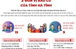 3 đơn vị bầu cử của tỉnh Hà Tĩnh