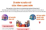 3 đơn vị bầu cử của tỉnh Lạng Sơn