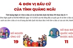 4 đơn vị bầu cử của tỉnh Quảng Ngãi